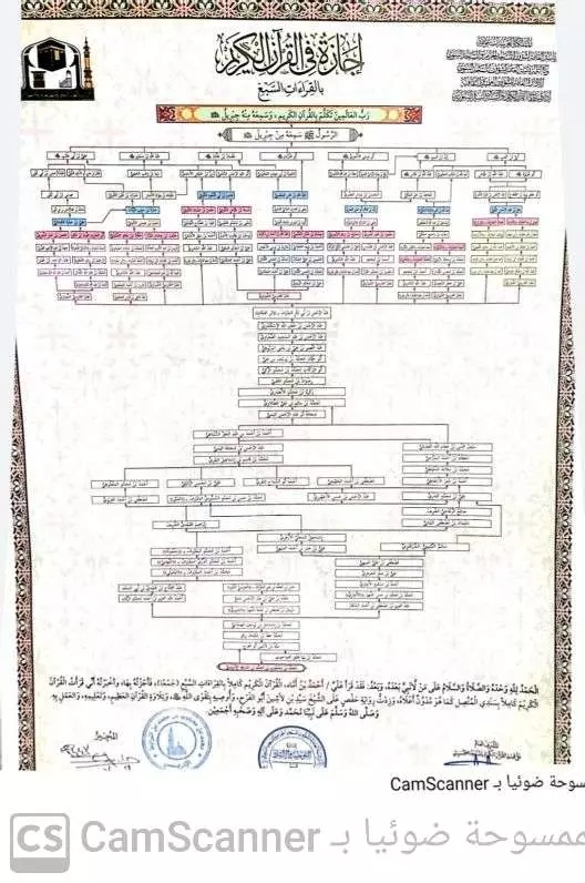 أعلم القرآن الكريم والتجويد