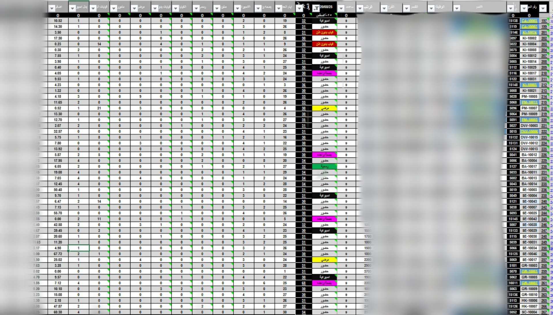 تصميم شيت لحساب المؤثرات