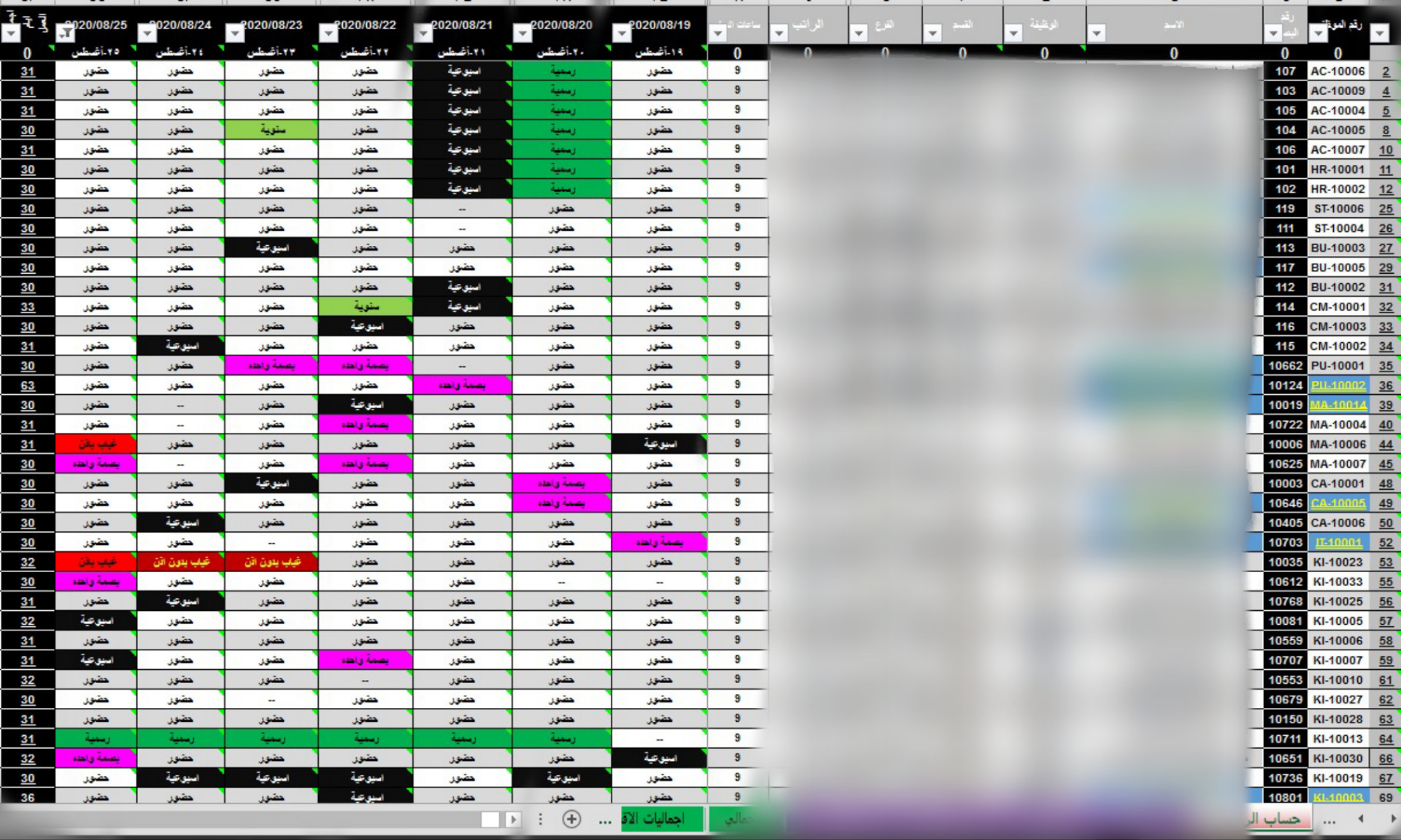 تصميم شيت لحساب المؤثرات