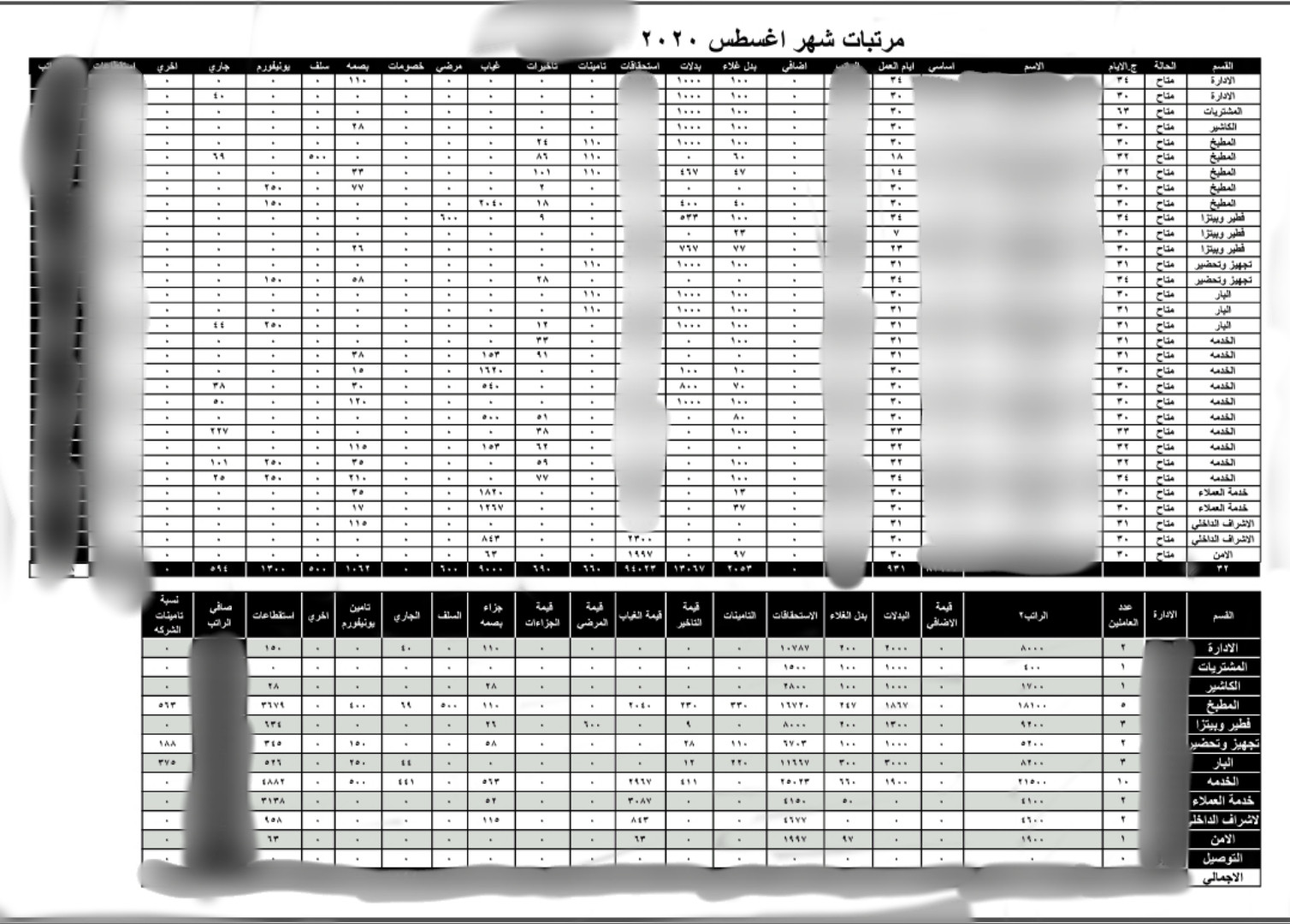 حساب الرواتب عن بعد