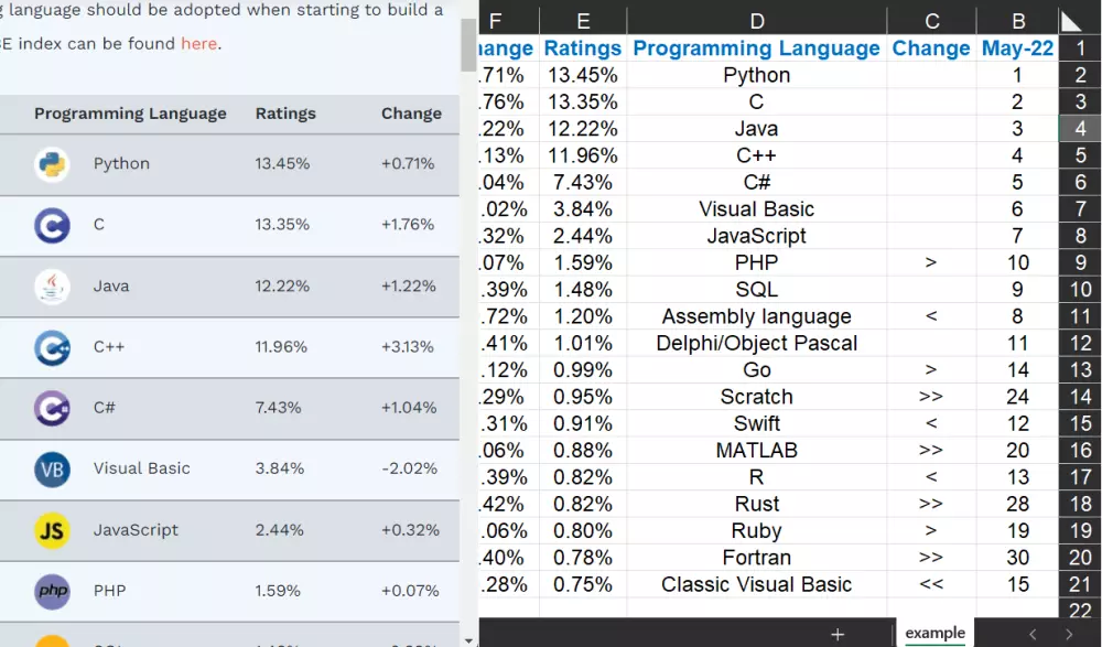 سحب واستخراج بيانات من صفحات النت (Web scraping)