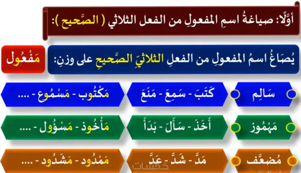 تدريس في فروع اللغة العربية