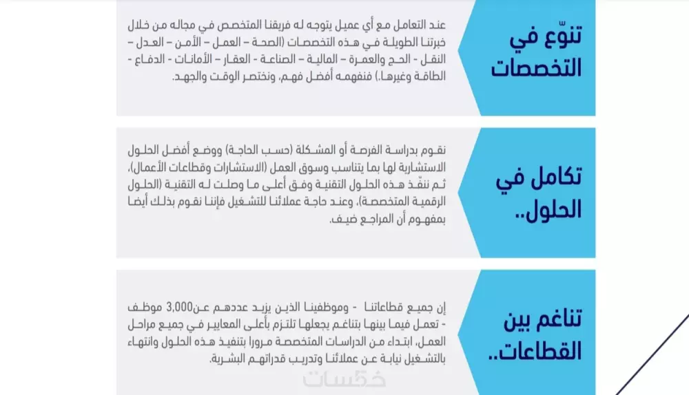 كتابة ملفات تعريفية "بروفايل" إبداعية للشركات المختلفة