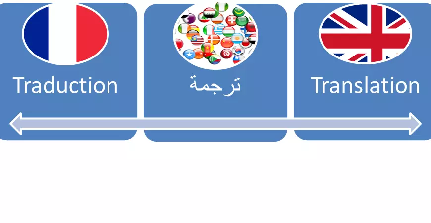 ترجمة دينية من العربية إلى الإنجليزية/الفرنسية أو العكس