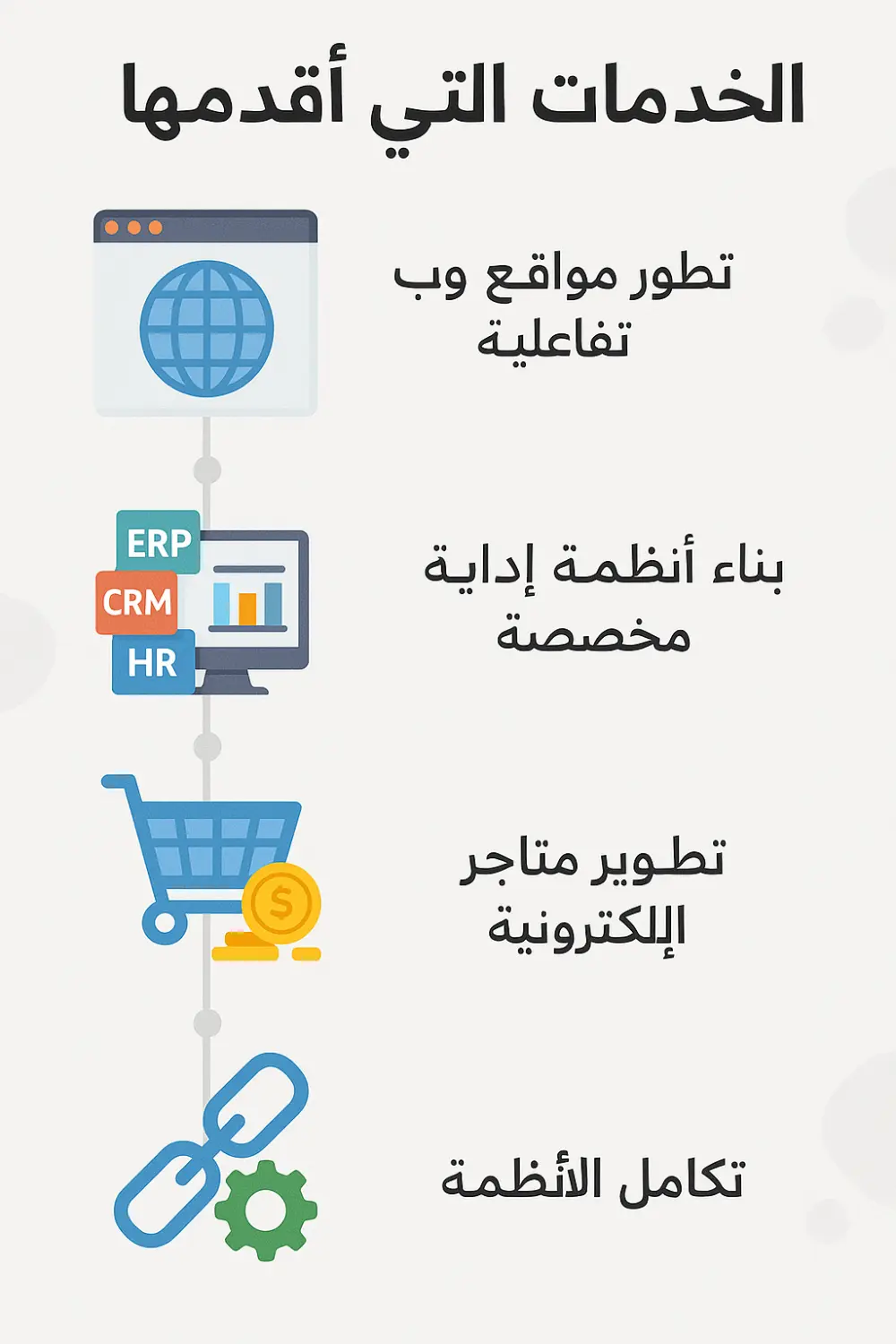 تصميم وتطوير صفحتين ويب احترافيتين باستخدام .NET Core وAngular / React في يوم واحد