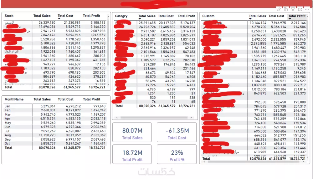 داشبورد Dashboard لوحات تفاعلية على برنامج Power BI