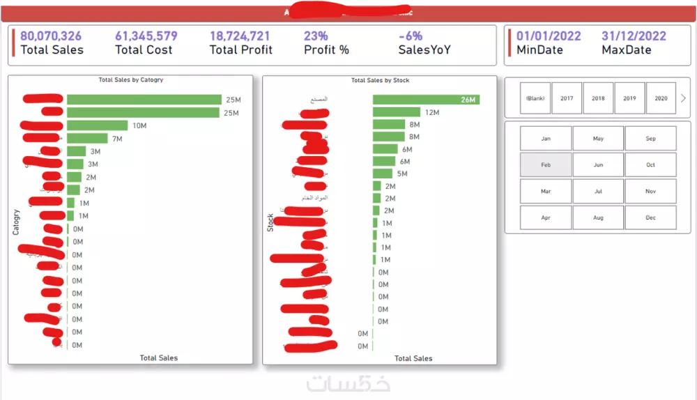 داشبورد Dashboard لوحات تفاعلية على برنامج Power BI