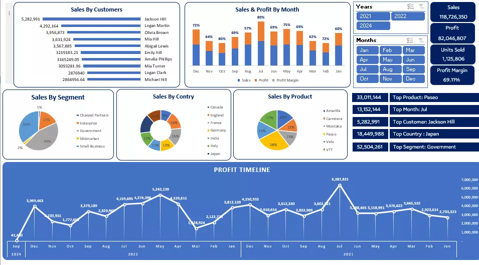 ملف اكسيل داشبورد مبيعات Dashboard Sales