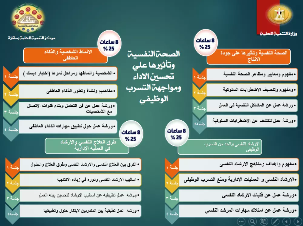 تصميم العروض الاحترافية والجذابة والبسيطة