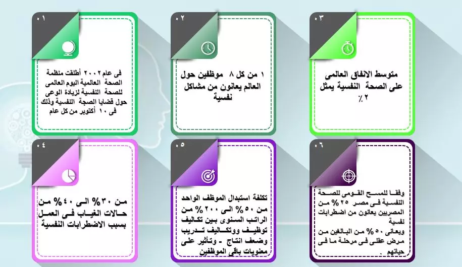 تصميم العروض الاحترافية والجذابة والبسيطة