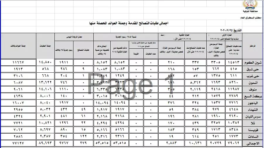 تصميم العروض الاحترافية والجذابة والبسيطة