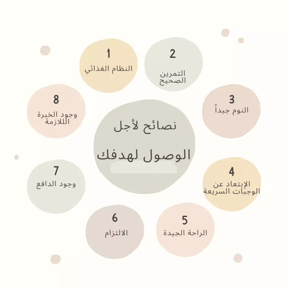 انشاء نظام تدريبي و غذائي للاعبين