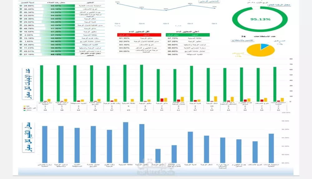 انشاء ملف اكسل احترافي Excel