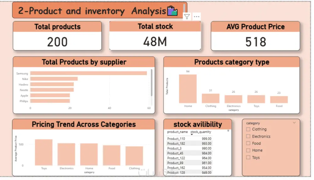 تحليل البيانات وتقديم لوحة تفاعلية متحركة لتوضيح النتائج