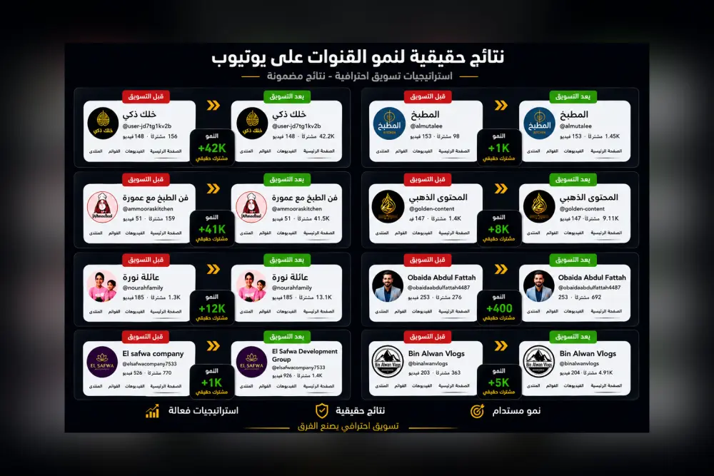 زيادة التفاعل والإنتشار لحسابات السوشيال ميديا