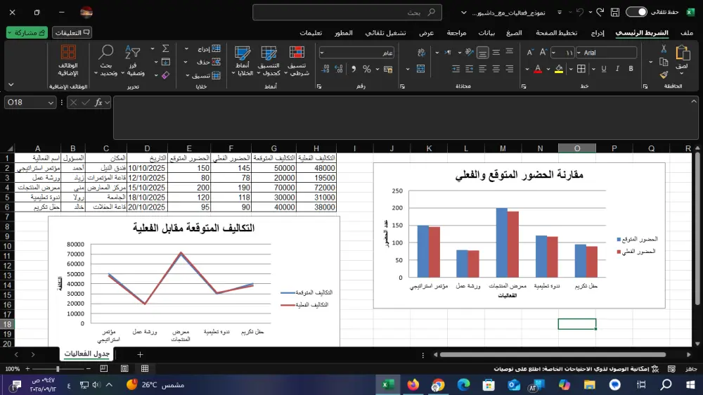 تصميم لوحة بيانات (Dashboard) تفاعلية واحترافية لتحليل أعمالك