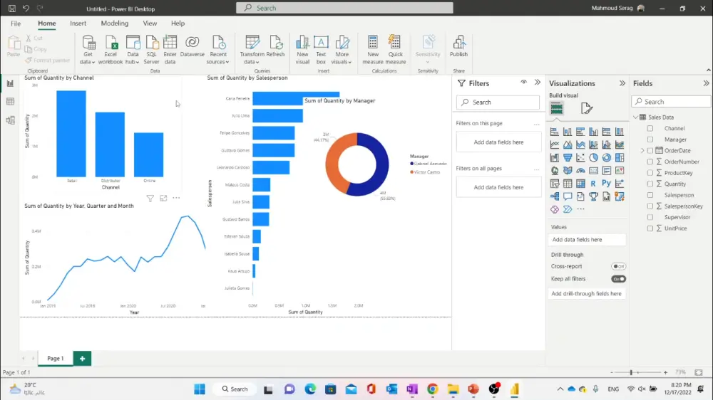 تصميم لوحة بيانات (Dashboard) تفاعلية واحترافية لتحليل أعمالك