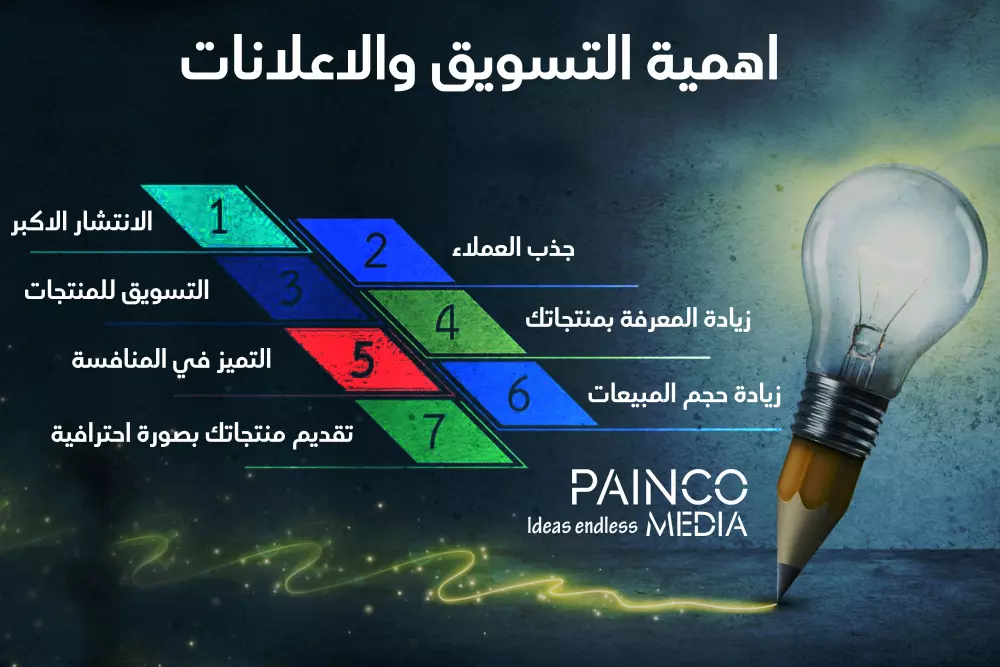 تصميم بوسترات