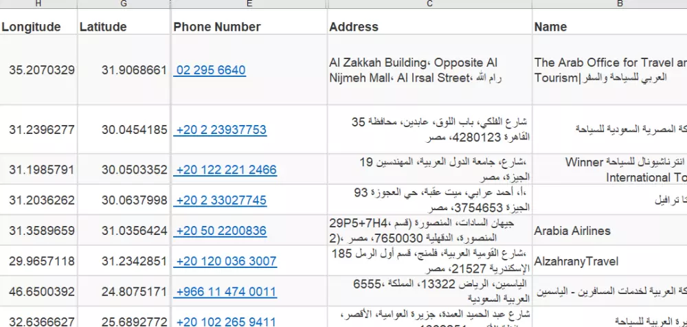 جمع واستخراج البيانات للانشطة التجارية