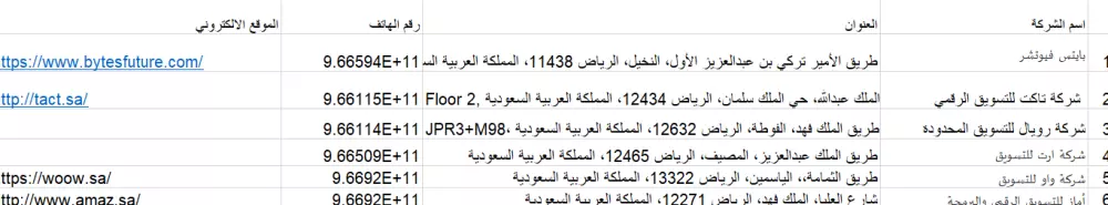 جمع واستخراج البيانات للانشطة التجارية