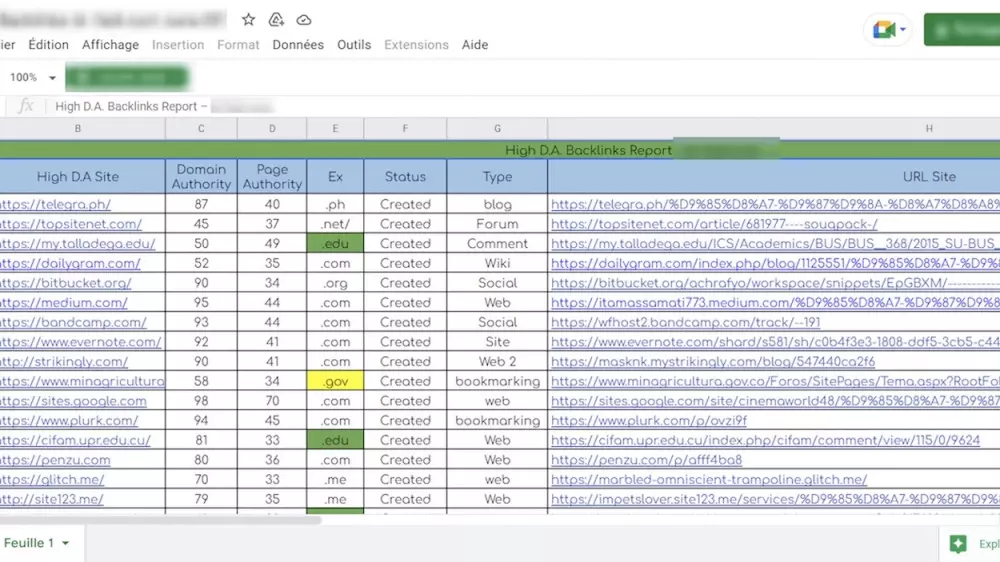 خدمة 75 رابط خلفي باك لينك ذو جودة عالية تصل الى 99 دومين اثورتي