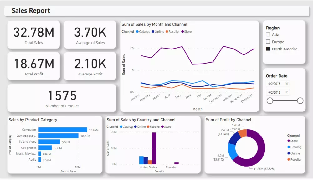 data visualization باستخدام برنامج Power BI