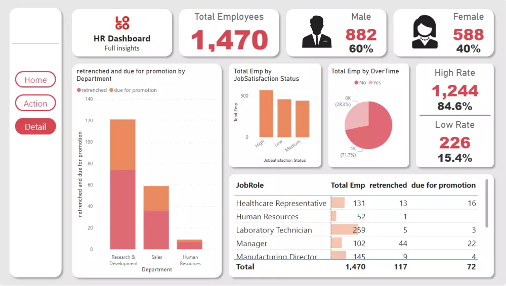 data visualization باستخدام برنامج Power BI