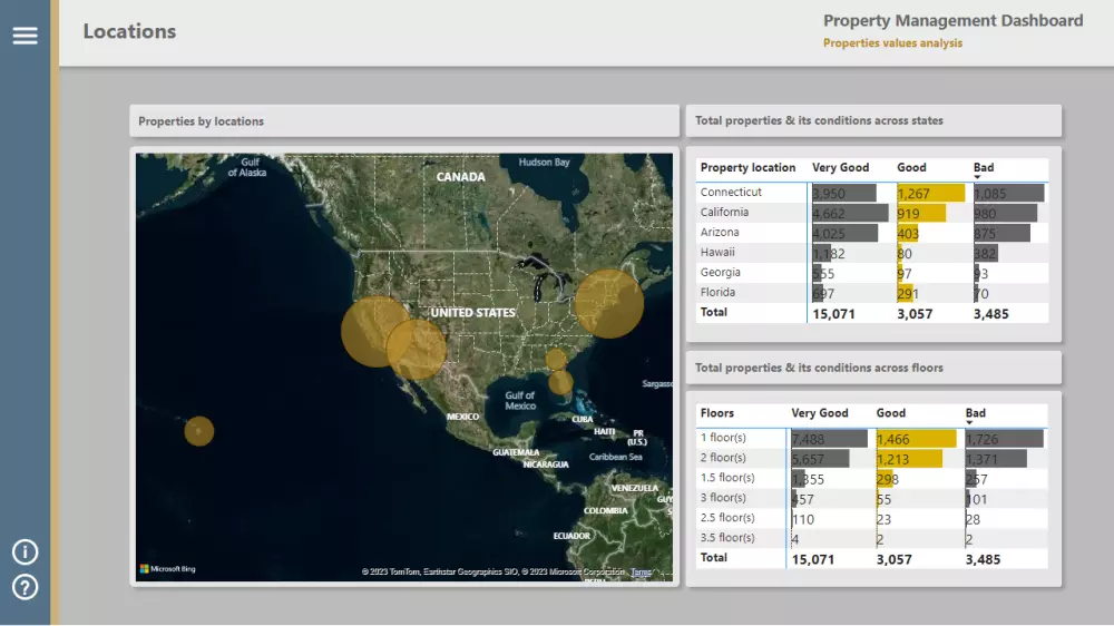data visualization باستخدام برنامج Power BI