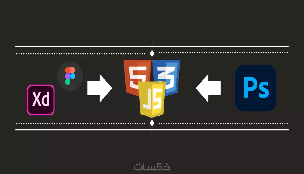خدمة تحويل التصميم من Figma أو PSD أو XD إلى كود HTML وReact