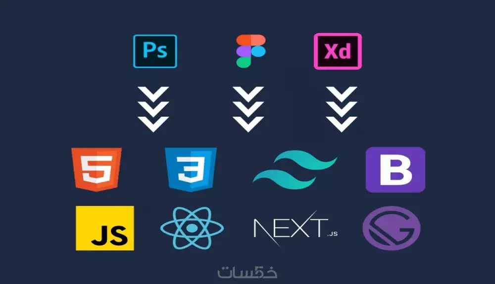 خدمة تحويل التصميم من Figma أو PSD أو XD إلى كود HTML وReact