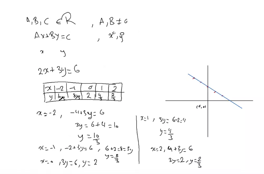 تدريس الرياضيات والفيزياء