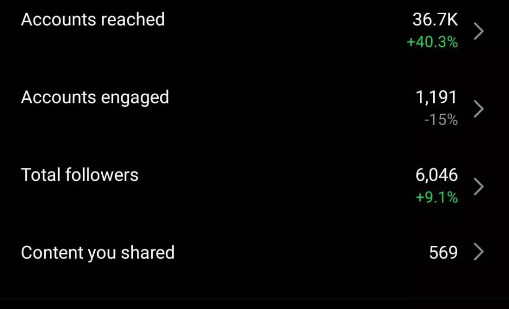 إدارة حسابات التواصل الإجتماعي لمدة شهر