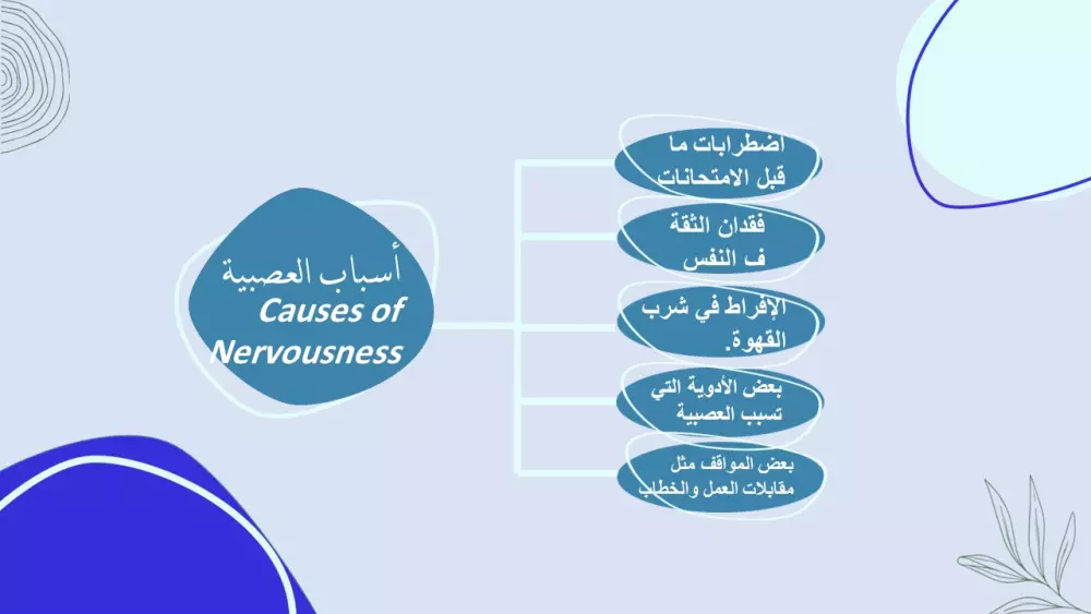 اقدم لك عرض تقديمي بالبوربوينت