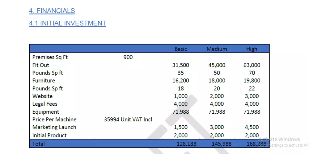 دراسة جدوى متكاملة اقتصادية ومالية