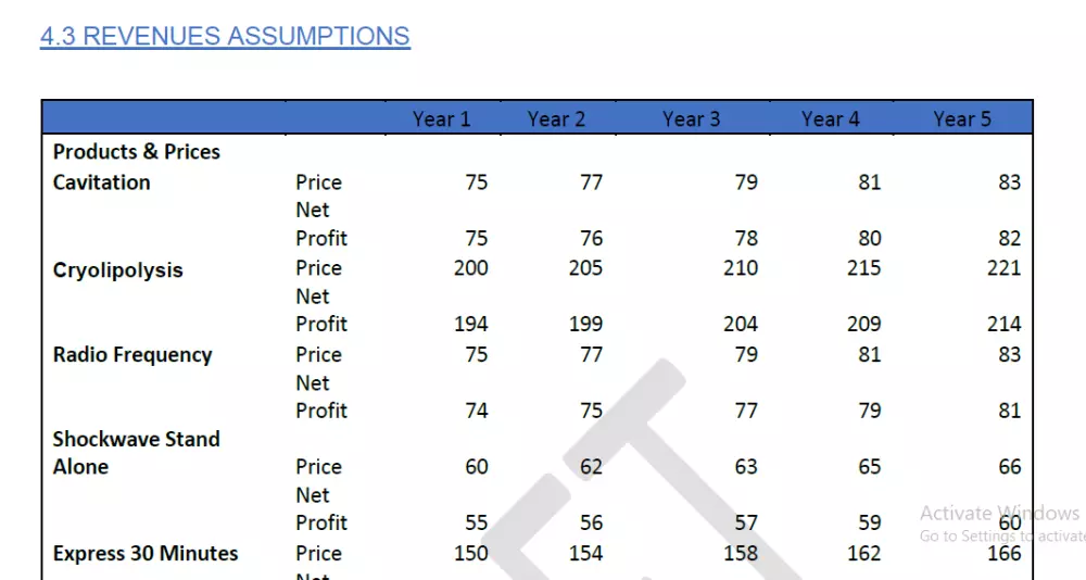 دراسة جدوى متكاملة اقتصادية ومالية