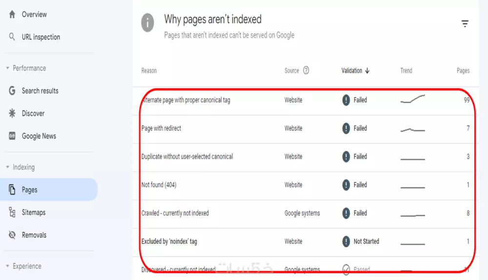 حل جميع مشاكل واخطاء الارشفة في ادوات مشرفي المواقع