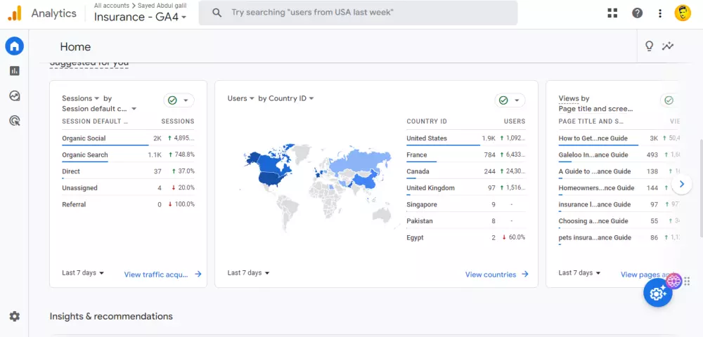 احصل علي 5000 زائر اجنبي من امريكا وكندا الي موقعك مستهدفين بكلمات مفتاحية