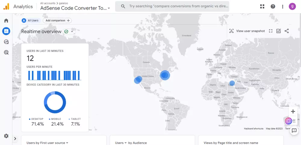 احصل علي 5000 زائر اجنبي من امريكا وكندا الي موقعك مستهدفين بكلمات مفتاحية