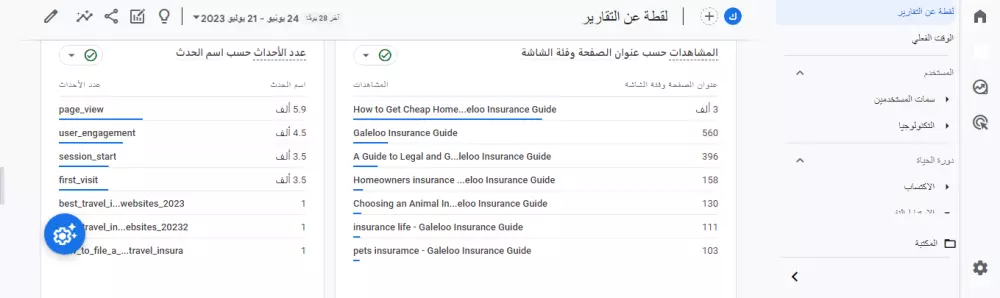 احصل علي 5000 زائر اجنبي من امريكا وكندا الي موقعك مستهدفين بكلمات مفتاحية