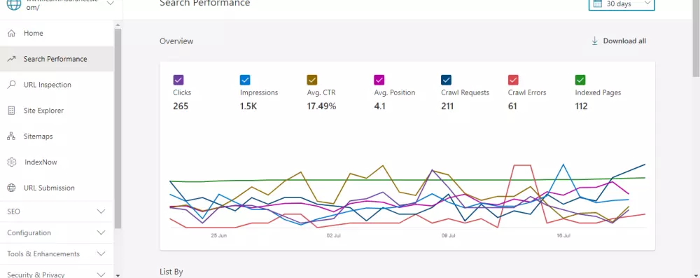 زيادة عدد النقرات علي مقالات موقعك من محرك بينج