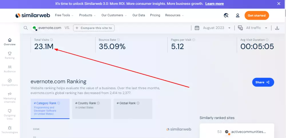 احصل علي جيست بوست دائم في موقع Evernote.com دومين اثروتي 92