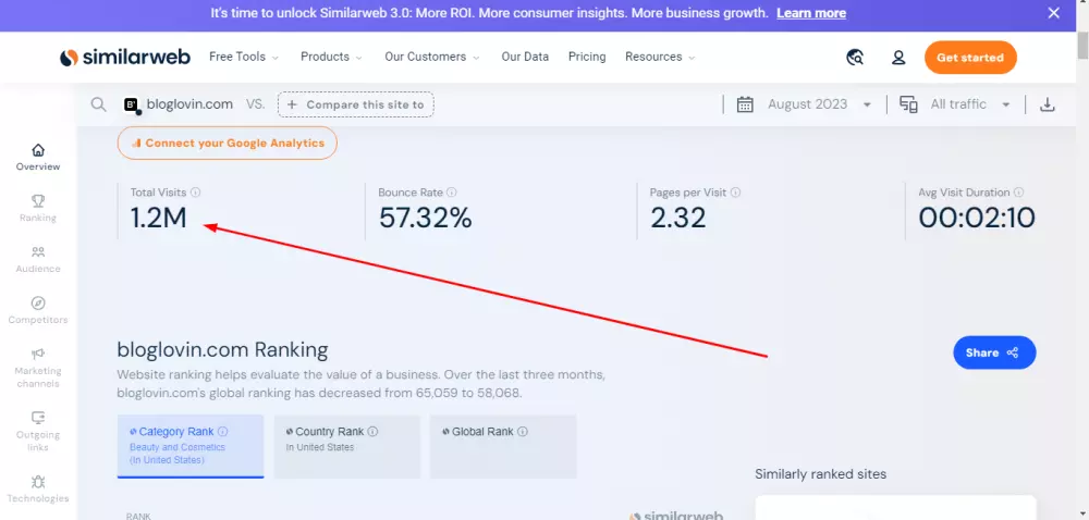 احصل علي جيست بوست في موقع  Bloglovin  دومين اثروتي 93