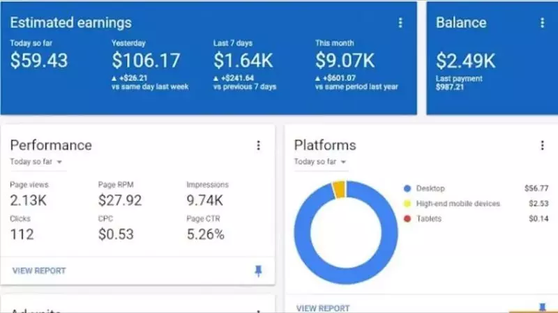 احصل علي 40 نقرة حقيقية علي اعلانات جوجل ادسنس من دول اوروبيه