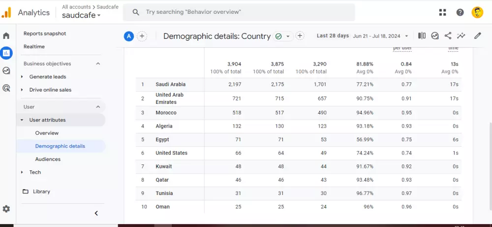 5000 زائر  عربي من دول الخليج العربي