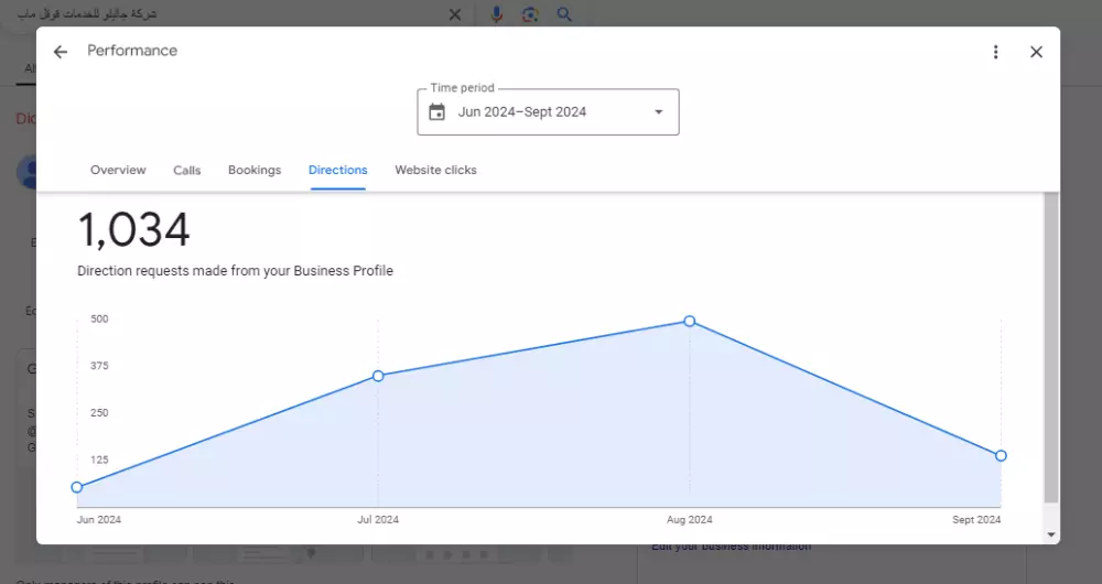 بنساعد نشاطك التجاري يمسك اول نتجيه في نتائج البحث