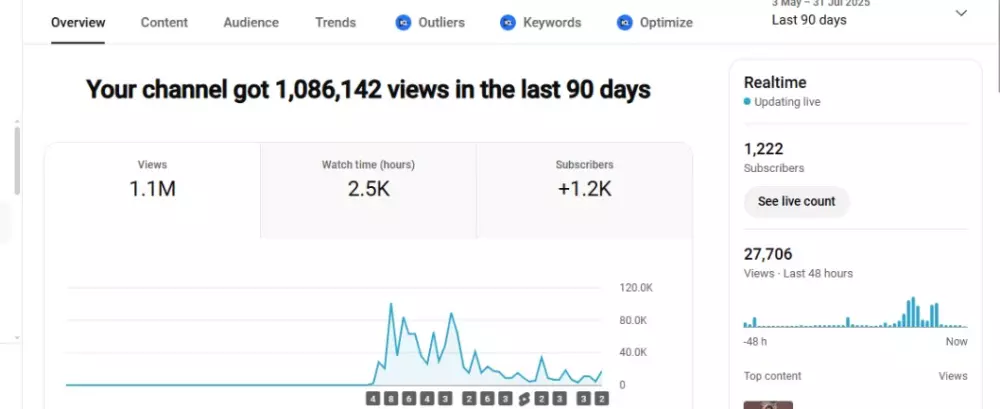 هعلمك إزاي تبدأ وتربح من YouTube Shorts من غير ما تظهر – خطوة بخطوة