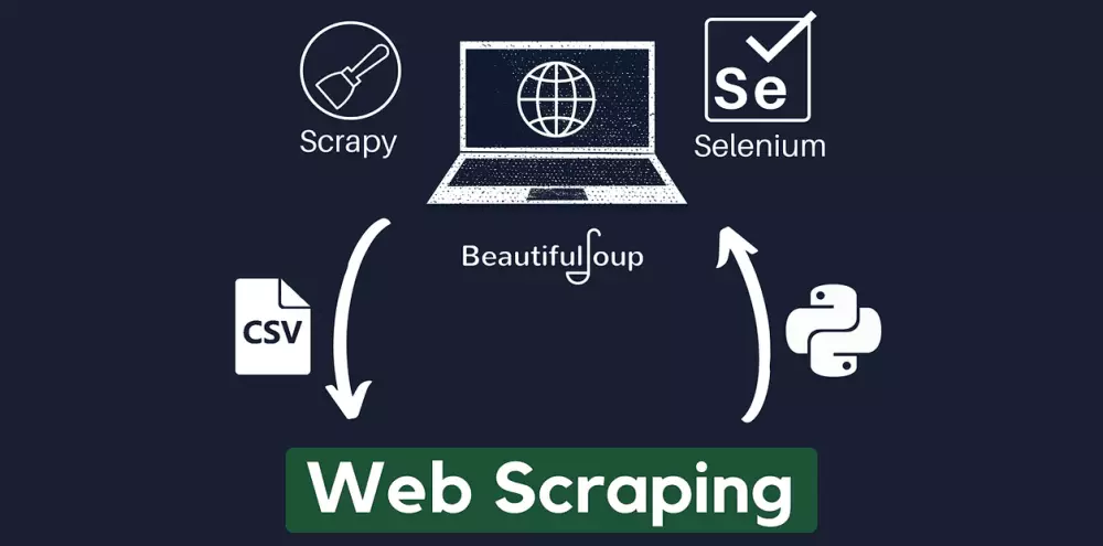 جمع و استخراج البيانات من الانترنت
