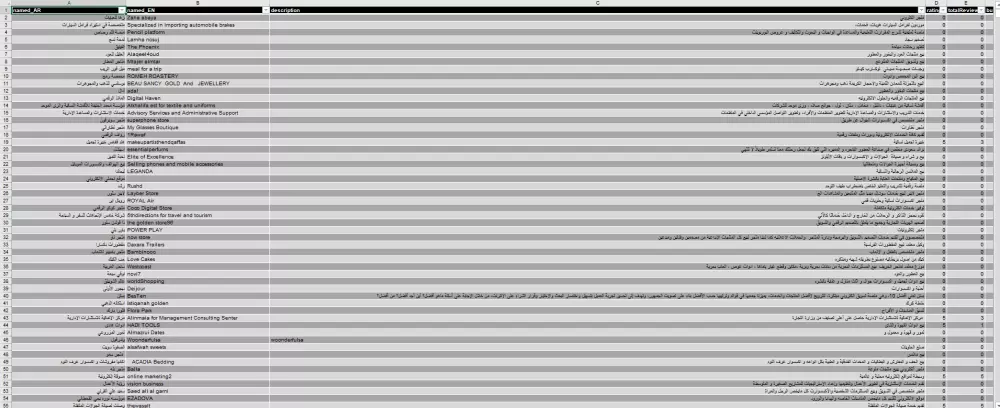 جمع و استخراج البيانات من الانترنت