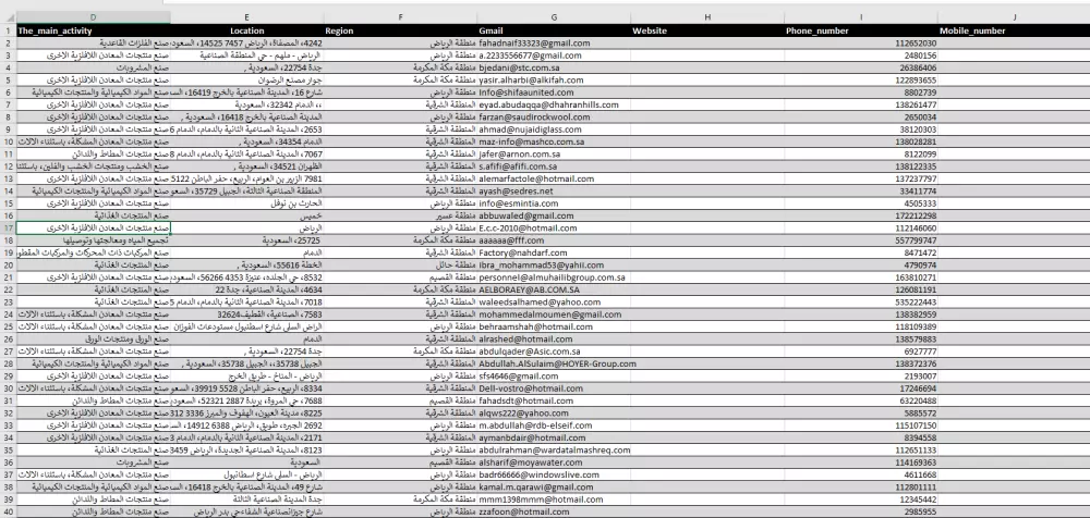 جمع و استخراج البيانات من الانترنت