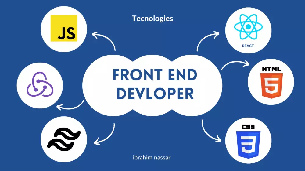 برمجة وتطوير متجر الكتروني لبيع الملابس HTML CSS React.js Tailwind Css Redux Toolkit